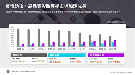 美髮行業|【趨勢報告】美妝產業2022上半年度報告